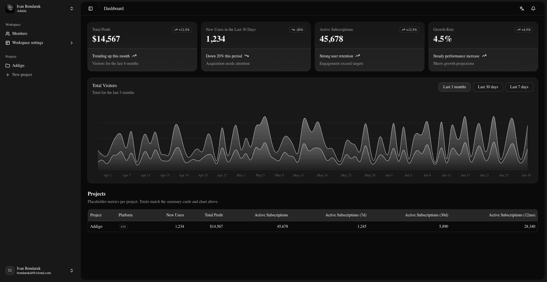 Anexabase product preview